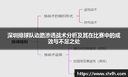 深圳排球队边路渗透战术分析及其在比赛中的成效与不足之处